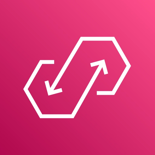 Aws appflow