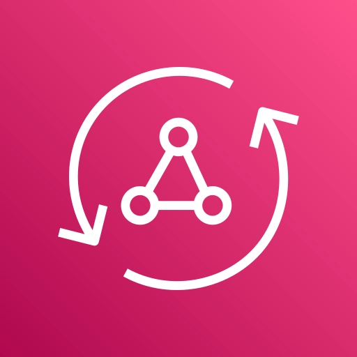 Aws appsync
