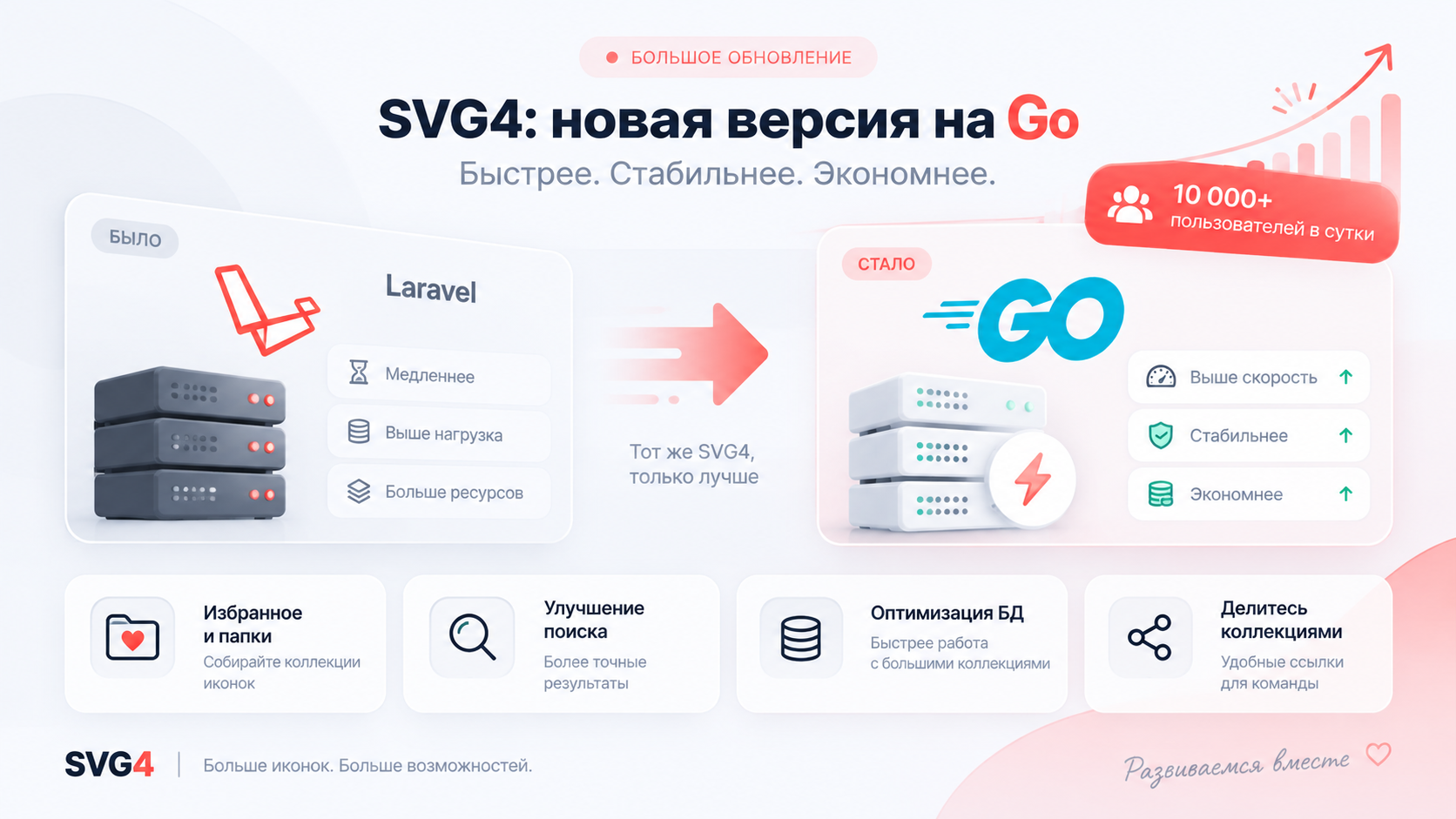Переход на Go и новый движок